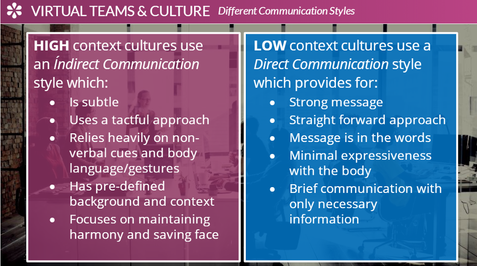 Cultural Differences In Communication Styles | The Borgen Project